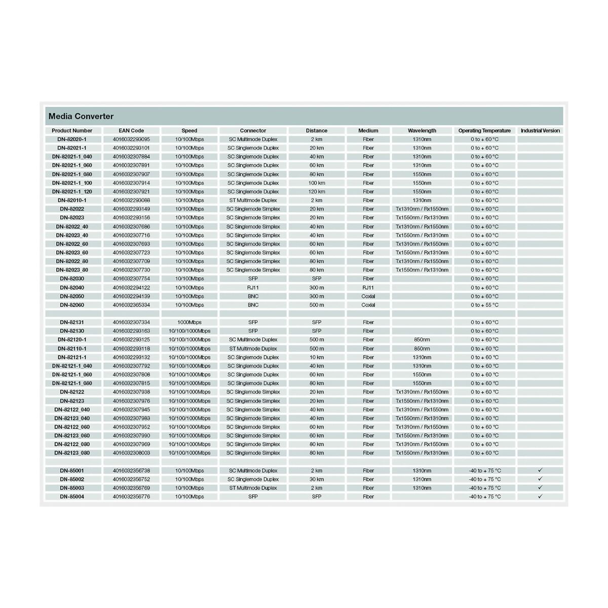 Digitus DN-82123 convertisseur de support réseau 1000 Mbit/s 1550 nm Monomode Noir