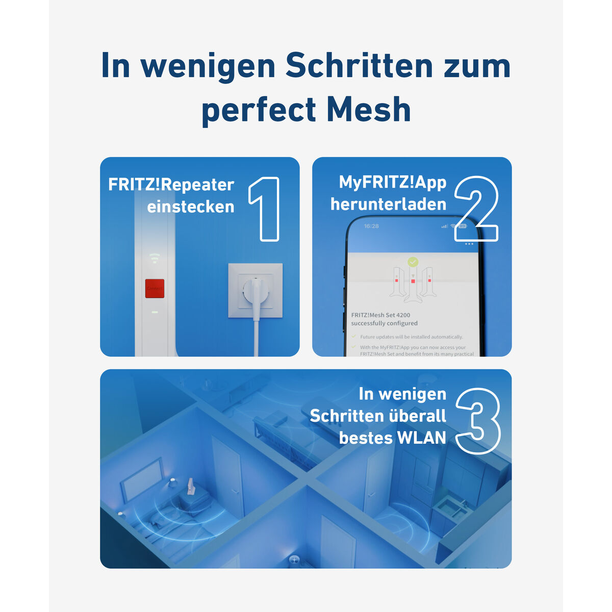 FRITZ!Mesh Set 1700 2-pack Edition International