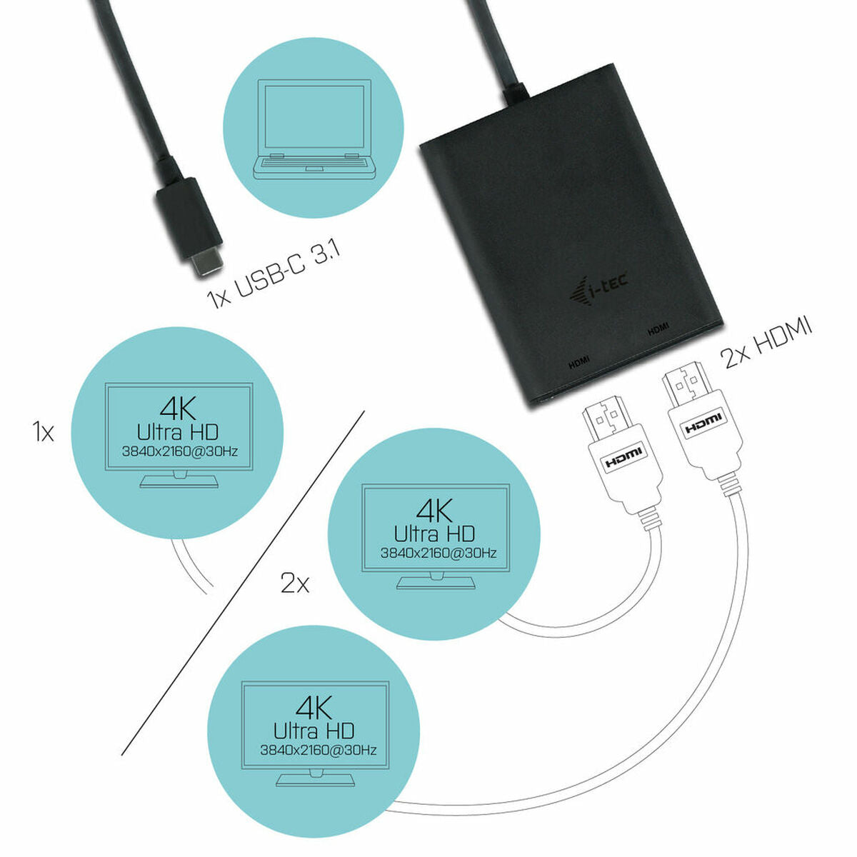 I-TEC USB C to Dual HDMI Port VideoAdapter 2xHDMI Port 4K Ultra HD compatible with Thunderbolt 3