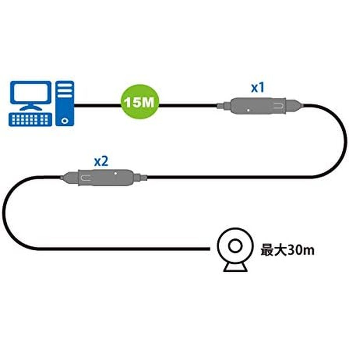 15M USB 3.2 Gen1 Extender