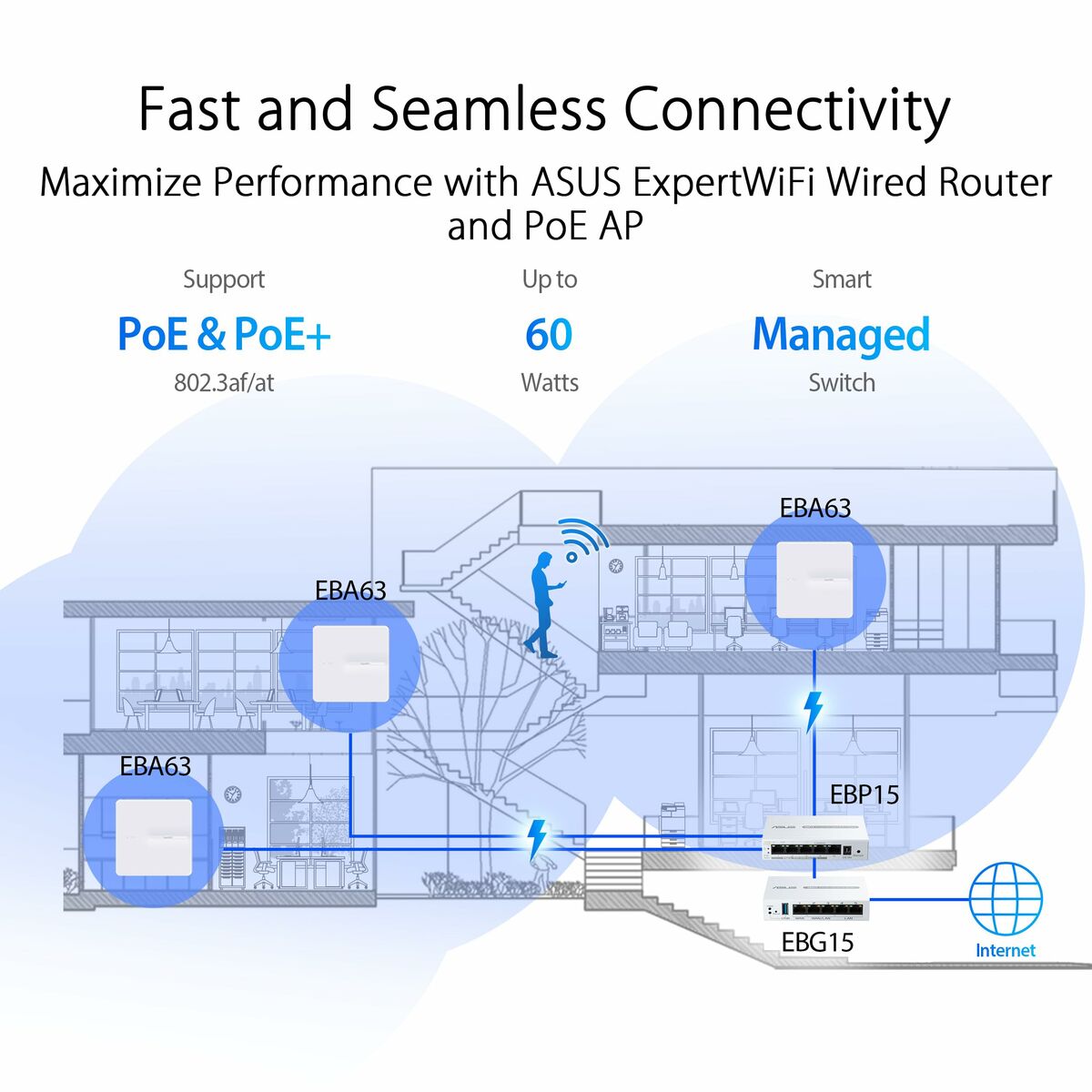 ASUS EBP15 5-Port GbE smart managed PoE+ switch 4 PoE+ ports 60W Supports PoE priority setting