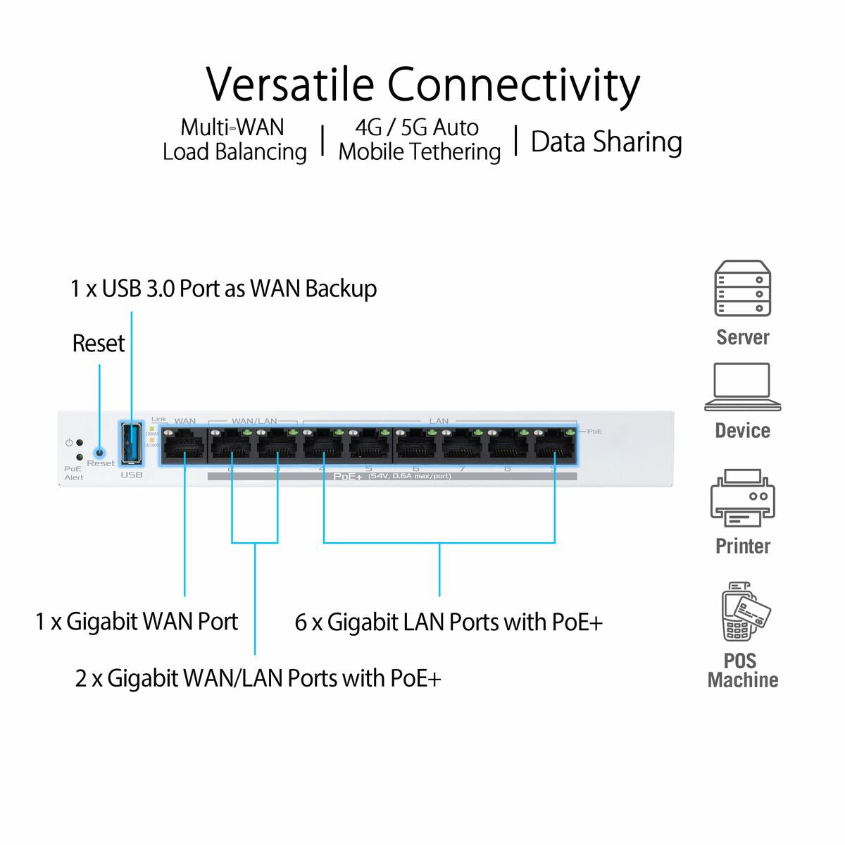ASUS ExpertWiFi EBG19P Gigabit PoE+ VPN wired router 8 PoE+ ports 123W Up to 3 WAN ethernet ports