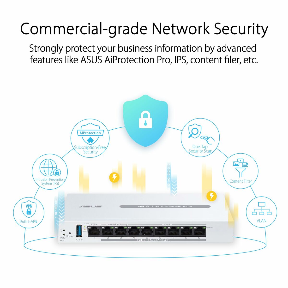 ASUS ExpertWiFi EBG19P Gigabit PoE+ VPN wired router 8 PoE+ ports 123W Up to 3 WAN ethernet ports