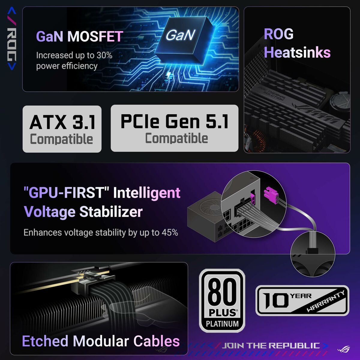 ASUS ROG STRIX 850W Platinum Gaming PSU