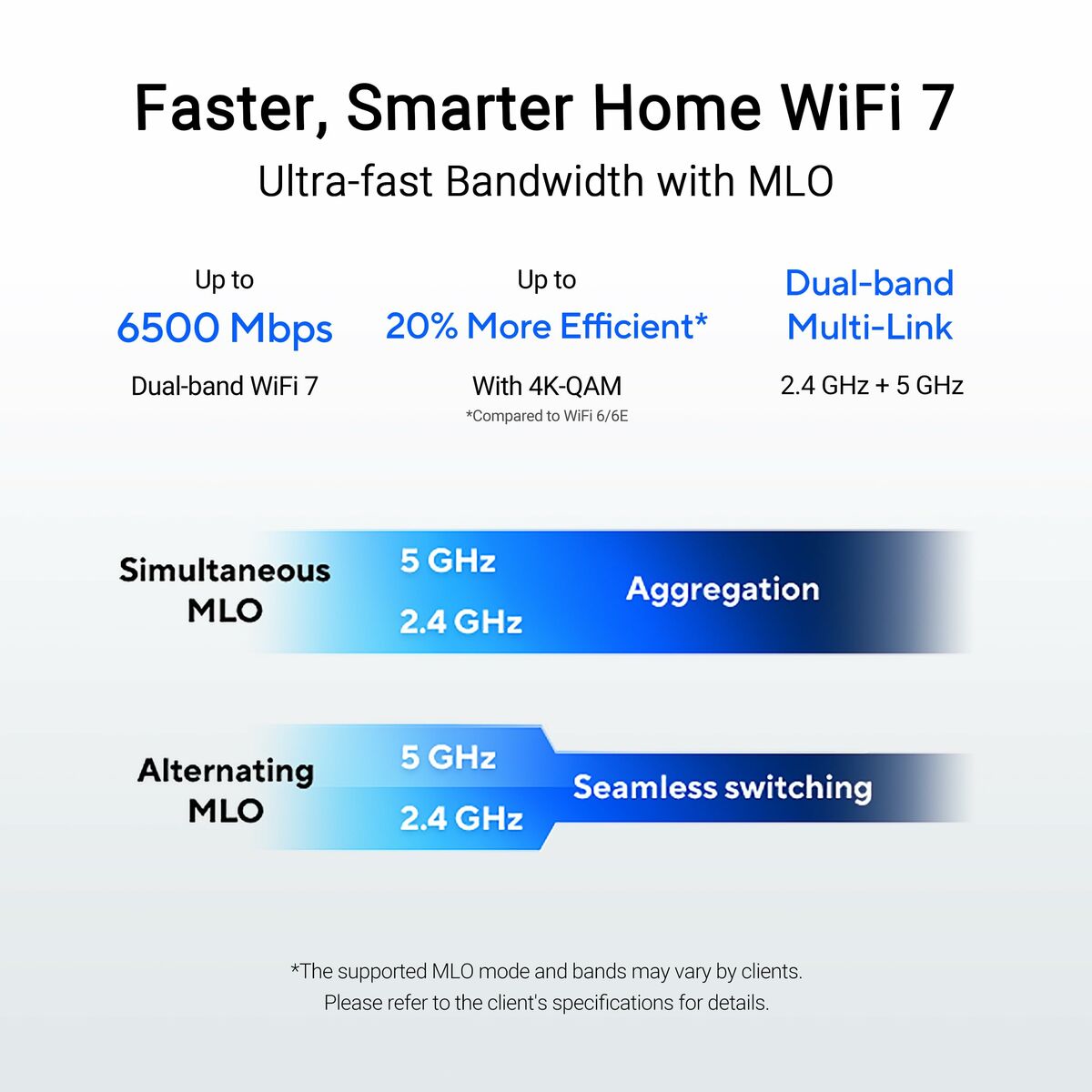 ASUS RT-BE82U Dual-band WiFi 7 802.11be Smart AiMesh Extendable Router 6500 Mbps Five 2.5GbE ports Up to 3 SSIDs for IoT Device