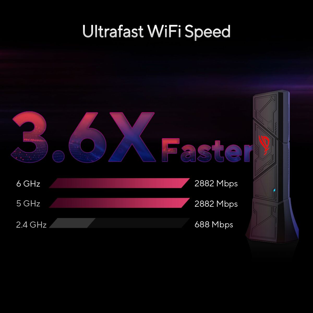 ASUS ROG USB-BE92 USB 3.0 adaptor