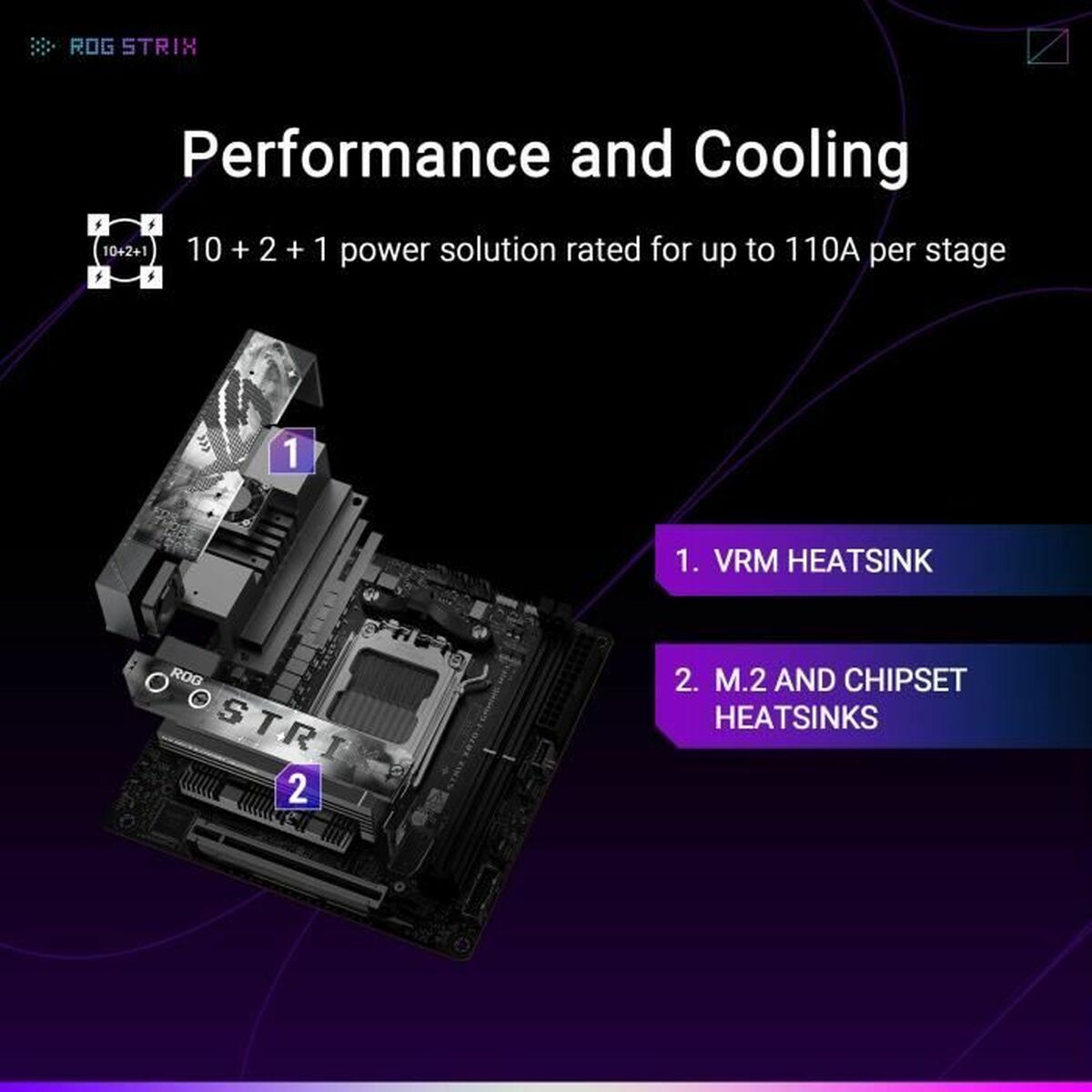 ROG STRIX X870-I GAMING WIFI
