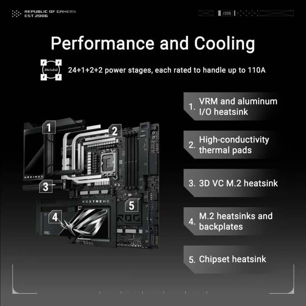 ASUS ROG MAXIMUS Z890 EXTREME LGA1851 DDR5 ATX MB