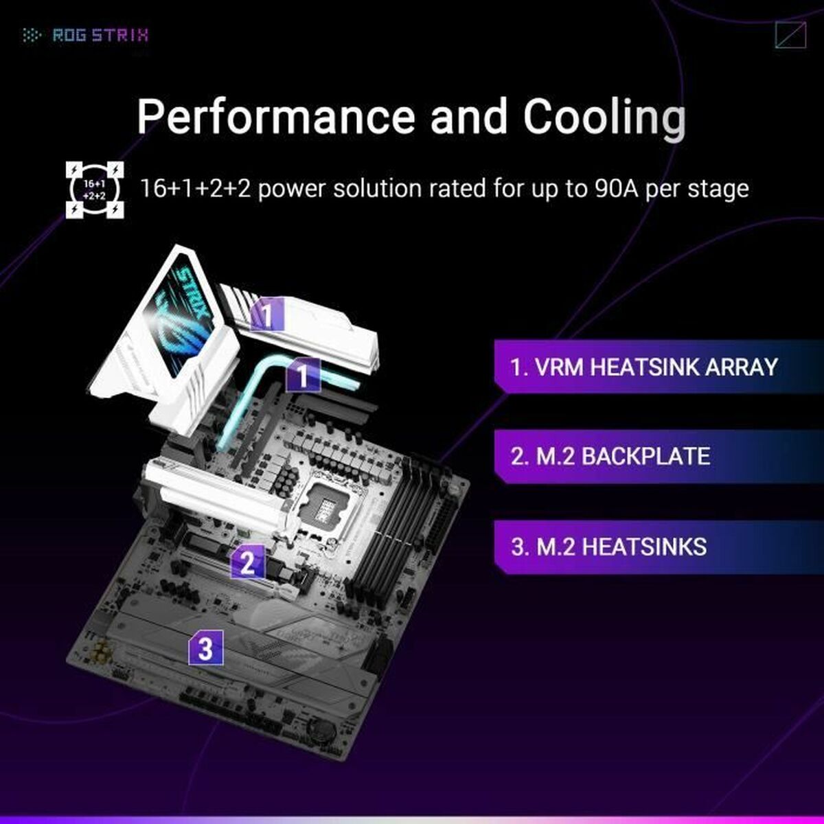 ASUS ROG STRIX Z890-A GAMING WIFI LGA1851 DDR5 ATX MB