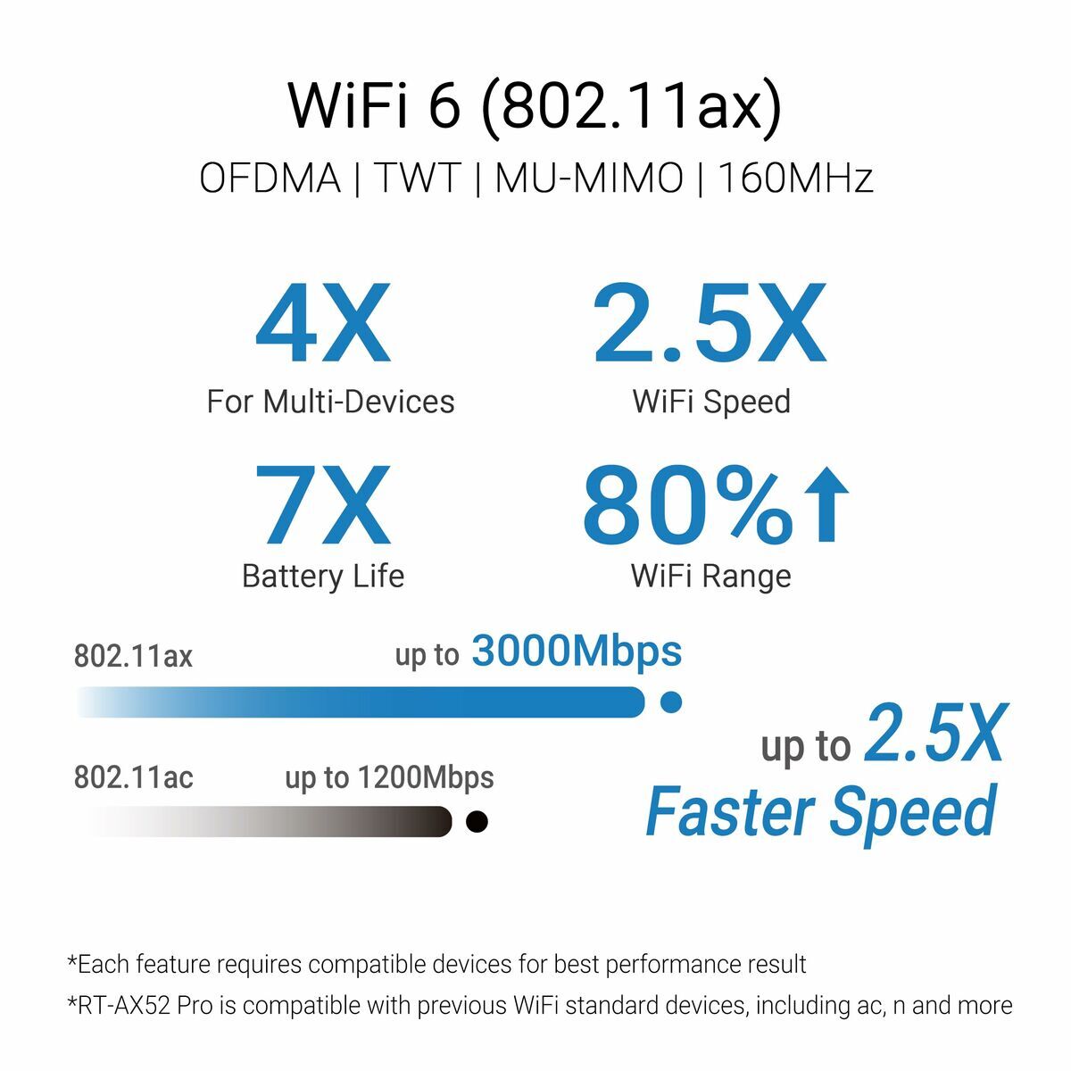 ASUS RT-AX52 Pro AX3000 Dual Band WiFi 6 Extendable Router