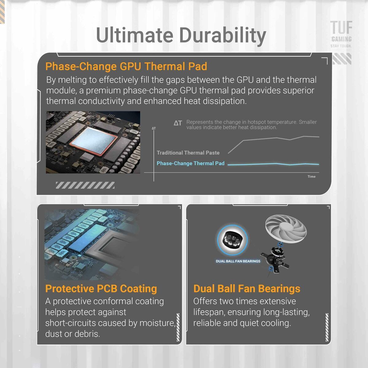 ASUS TUF Gaming GeForce RTX 5070 Ti 16Go GDDR7 White OC Edition Gaming Graphics Card PCIe 5.0 HDMI/DP 2.1