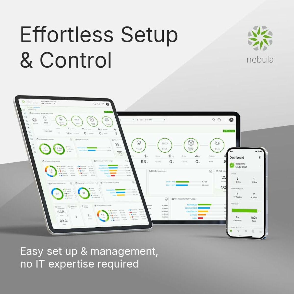 Zyxel NWA90BE BE5100 Dual Radio