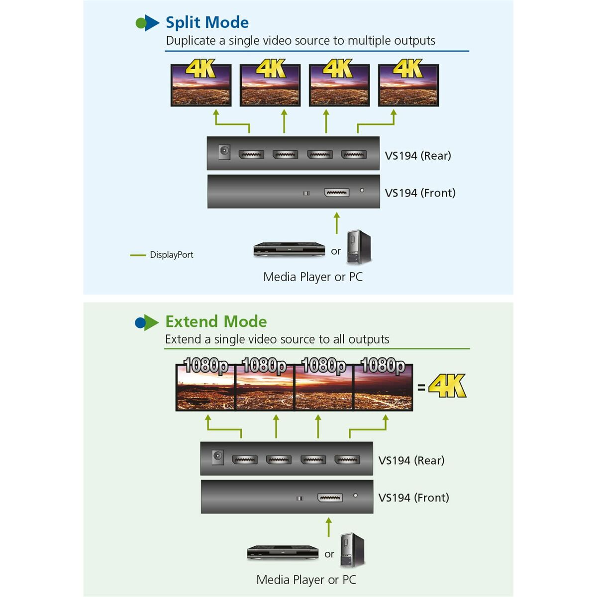 Répartiteur DisplayPort True 4K a 4 ports - DisplayPort - 4x DisplayPort - 4096 x 2160 pixels - Noir - Métal - 4K Ultra HD