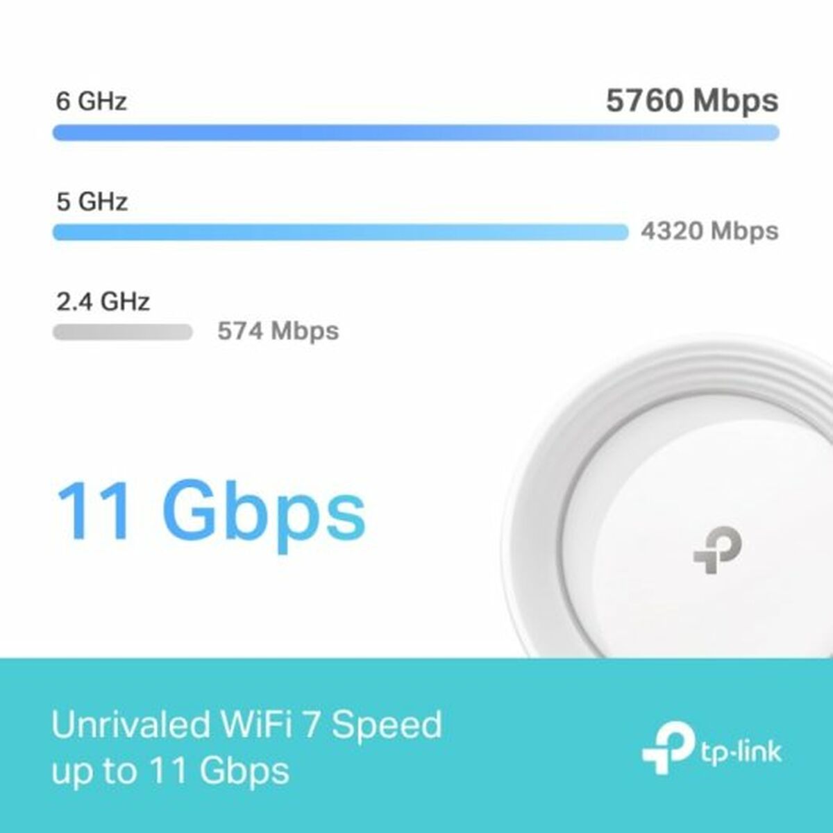 TP-LINK BE9300 Whole Home Mesh Wi-Fi 7 System Tri-Band 574Mbps at 2.4GHz + 2880Mbps at 5GHz + 5760Mbps at 6GHz