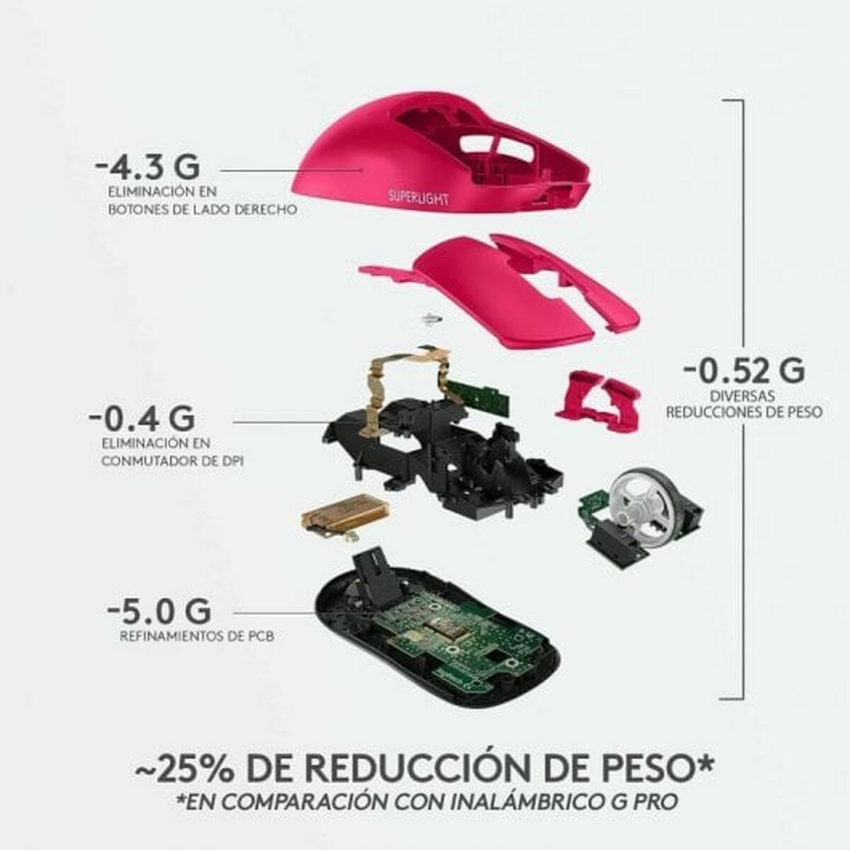LOGITECH G PRO X SUPERLIGHT 2 Mouse gaming optical 5 buttons wireless 2.4 GHz USB LIGHTSPEED receiver pink