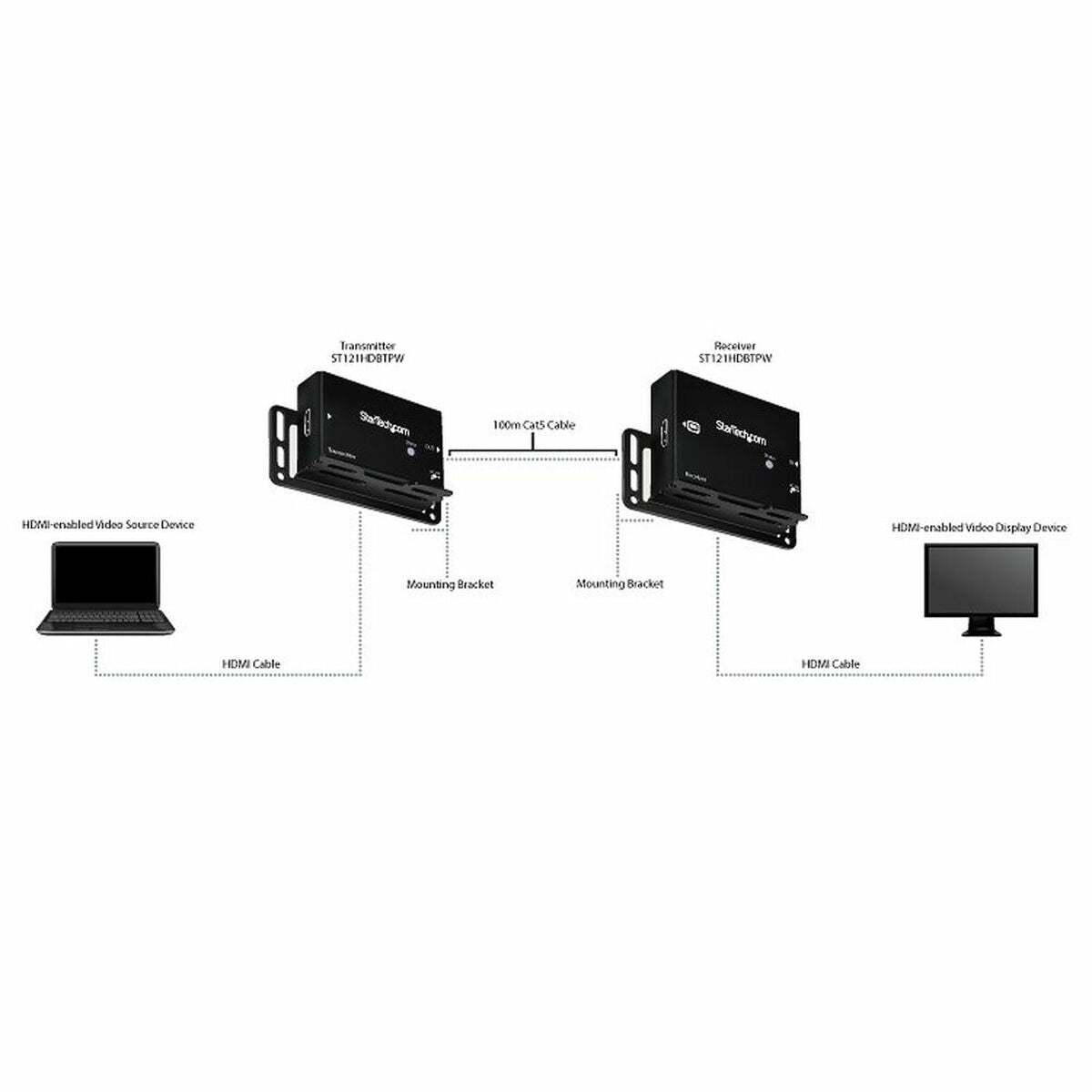 HDMI over CAT5 HDBaseT Extender - 4K
