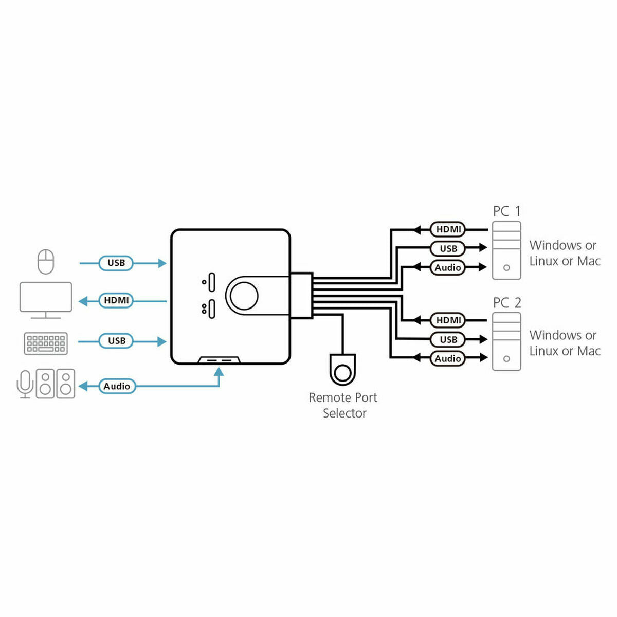 ATEN CS692-AT Commutateur KVM USB HDMI 2 ports avec audio