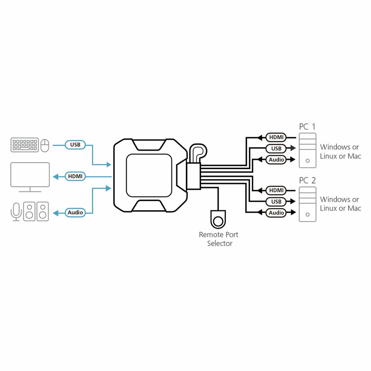 ATEN CS22H commutateur écran, clavier et souris Noir