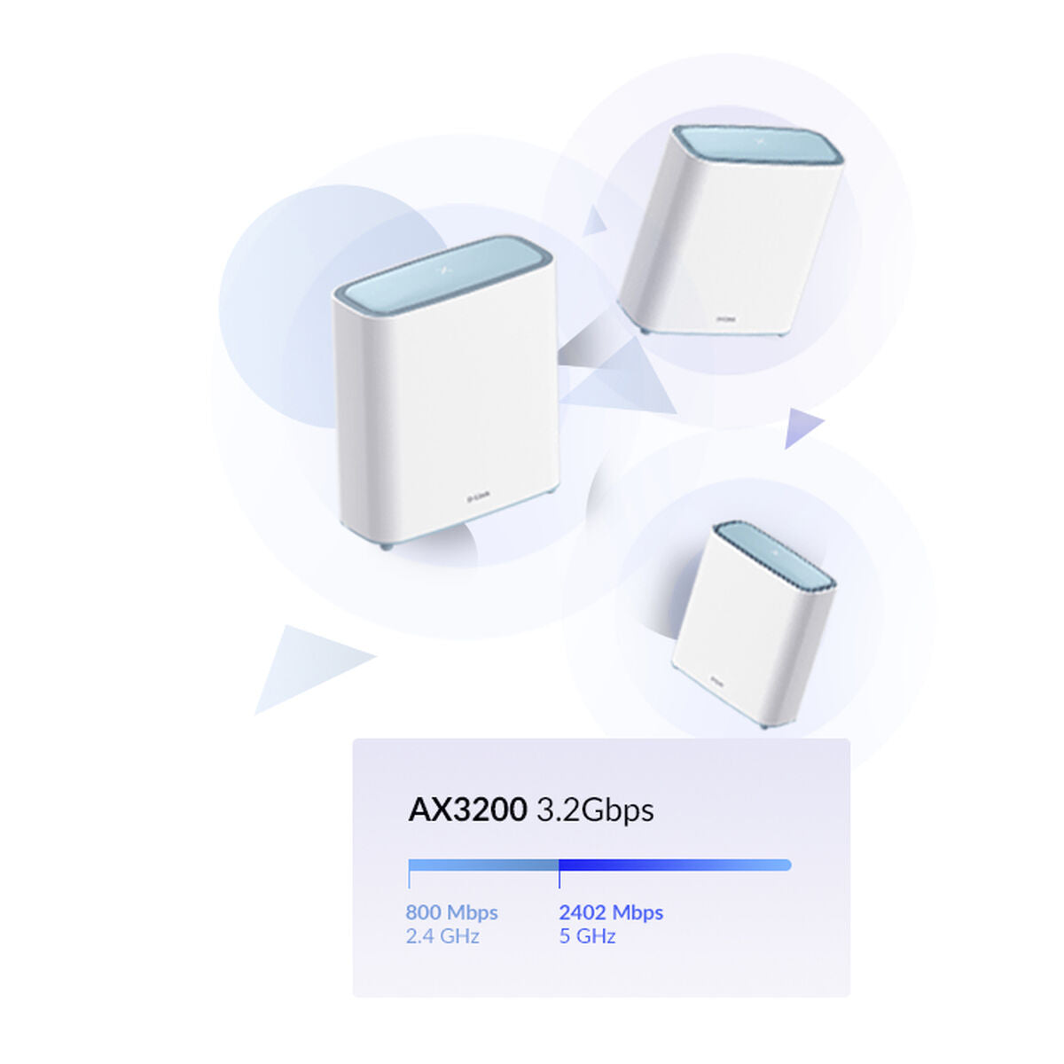 D-LINK Solution MESH Wi-Fi 6 AI Eagle Pro AX3200