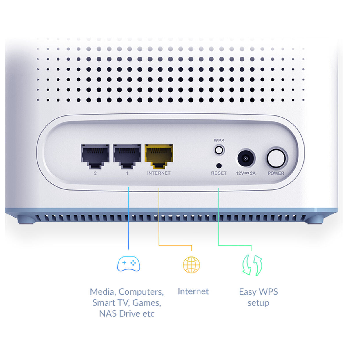 D-LINK Solution MESH Wi-Fi 6 AI Eagle Pro AX3200