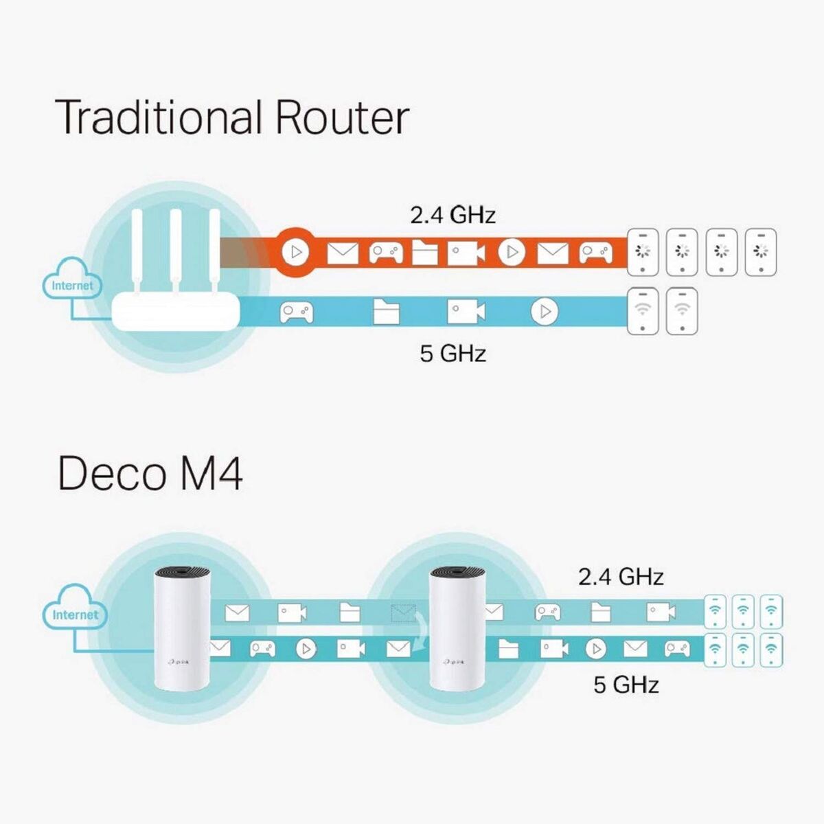 Deco M4 2-pack