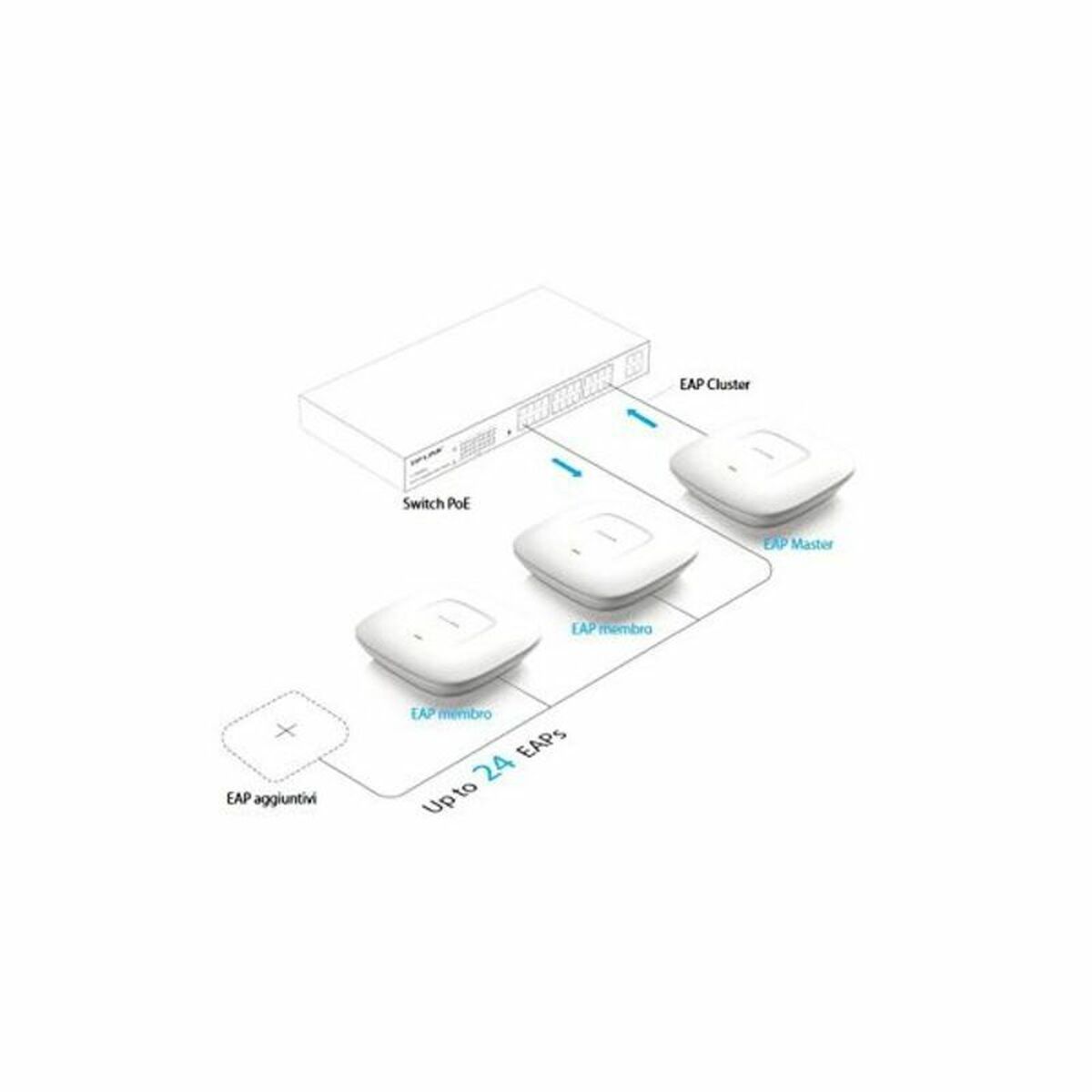 300Mbps Wireless N Access Point