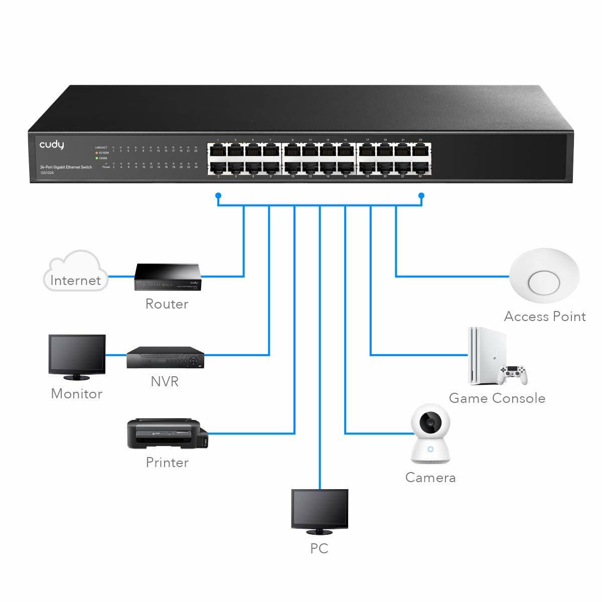 Cudy GS1024 commutateur réseau Non-géré Gigabit Ethernet (10/100/1000) Noir