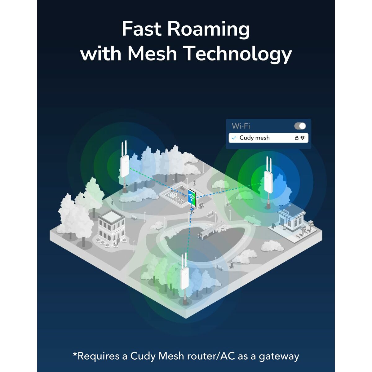 Cudy AP1300 Outdoor 1167 Mbit/s Blanc Connexion Ethernet, supportant l'alimentation via ce port (PoE)