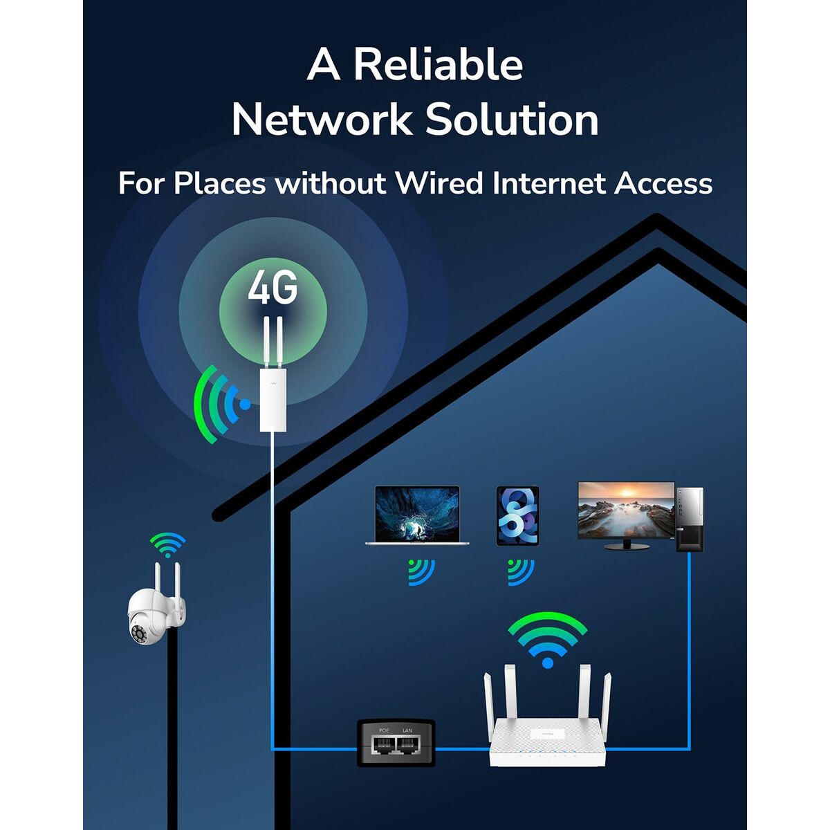 Cudy LT700 routeur sans fil Gigabit Ethernet Bi-bande (2,4 GHz / 5 GHz) 4G Blanc