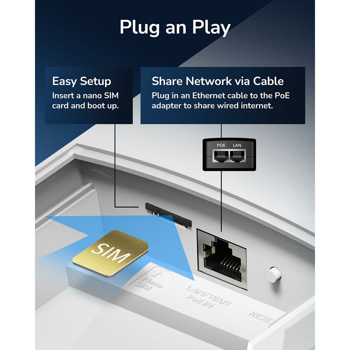 Cudy LT700 routeur sans fil Gigabit Ethernet Bi-bande (2,4 GHz / 5 GHz) 4G Blanc