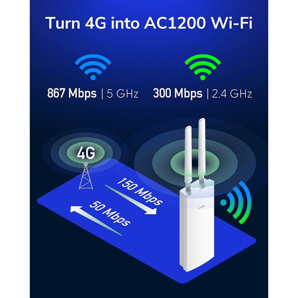 Cudy LT700 routeur sans fil Gigabit Ethernet Bi-bande (2,4 GHz / 5 GHz) 4G Blanc