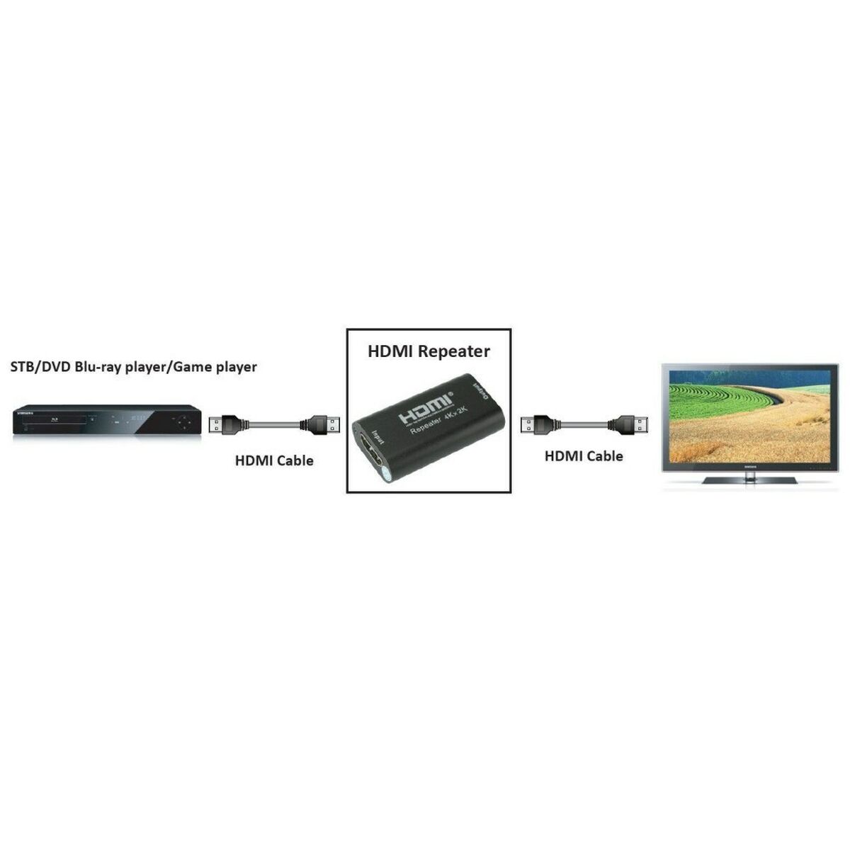 Techly IDATA HDMI2-RIP4KT Amplificateur répéteur de signal HDMI 4K jusqu'a 40m