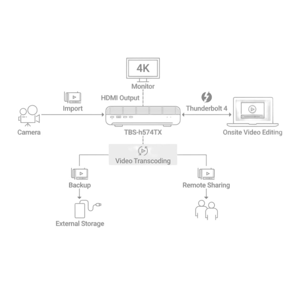 5-bay All-Flash NASbook Core i5-1340PE