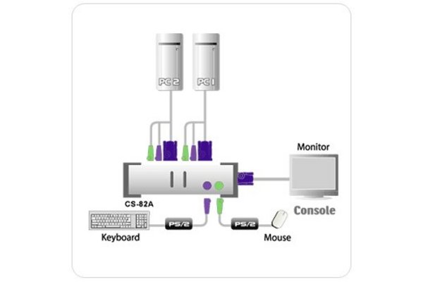 Aten CS82AC Switch KVM 2 U.C. PS2 + Cables