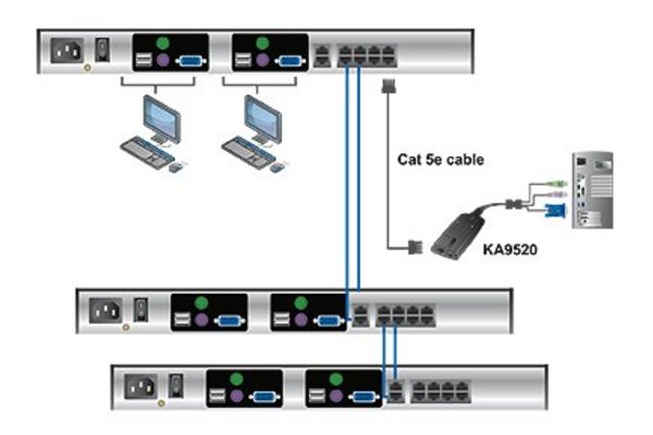 Aten KH2508A KVM Altusen CAT5 8 ports Double Console