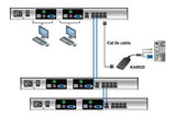 Aten KH2508A KVM Altusen CAT5 8 ports Double Console