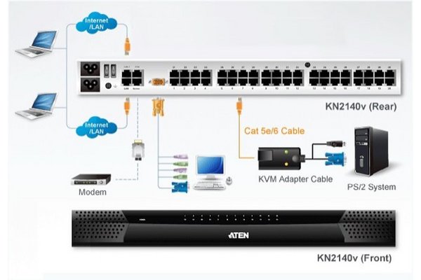 Aten PREMIUM KN2140VA Switch kvm IP 40 serveurs - 3 accès : 1 Local + 2 Distants