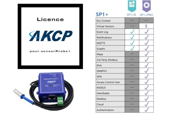 SensorProbe1+ Evolution License Basic vers PRO