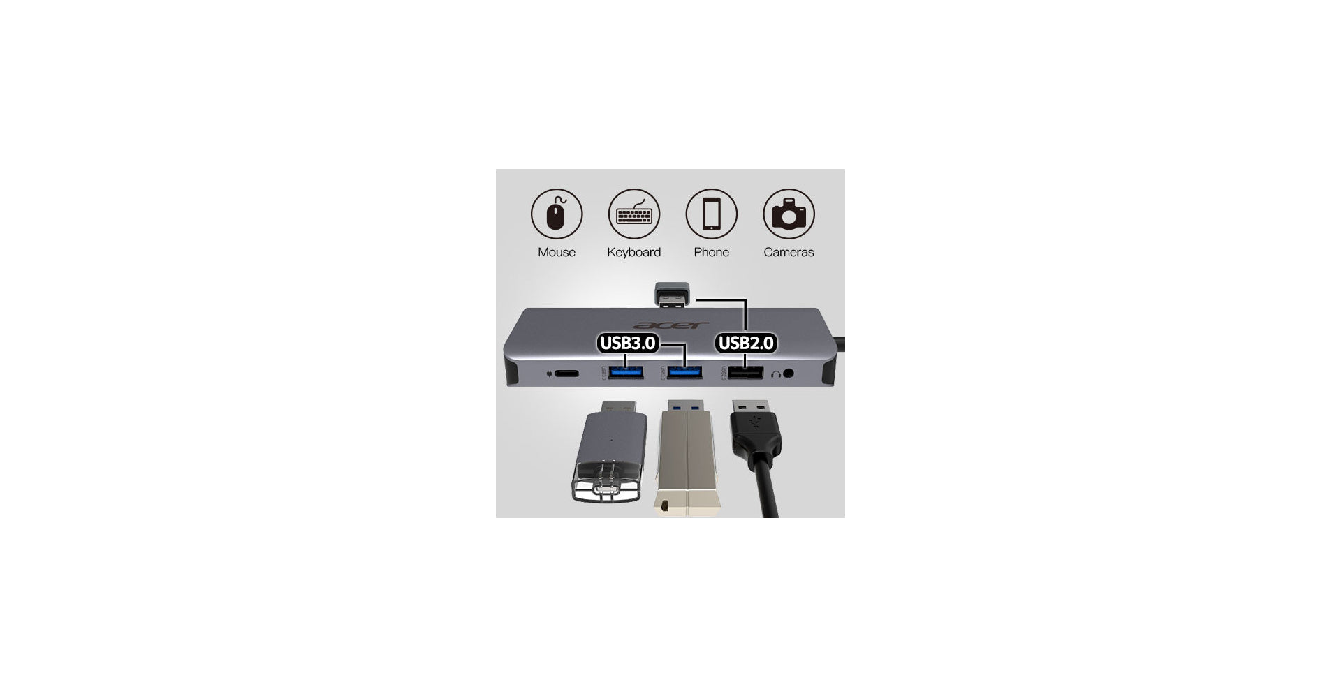 ACER 12-IN-1 TYPE-C DONGLE 2xUSB3.2 2xUSB2.0 2xHDMI DisplayPort Type C PowerDelivery SD Card reader TF Card reader 1000M Ethernet