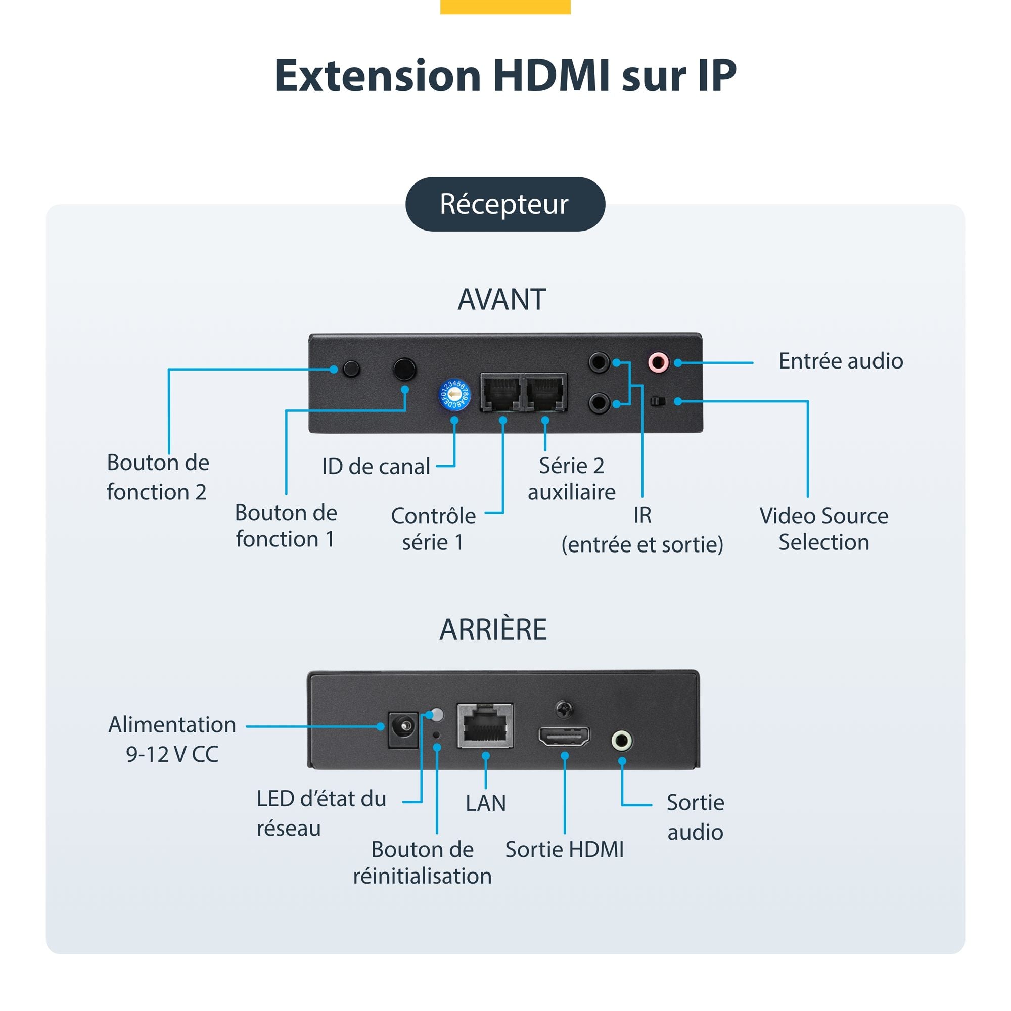 Extender Kit HDMI Over IP - 4K