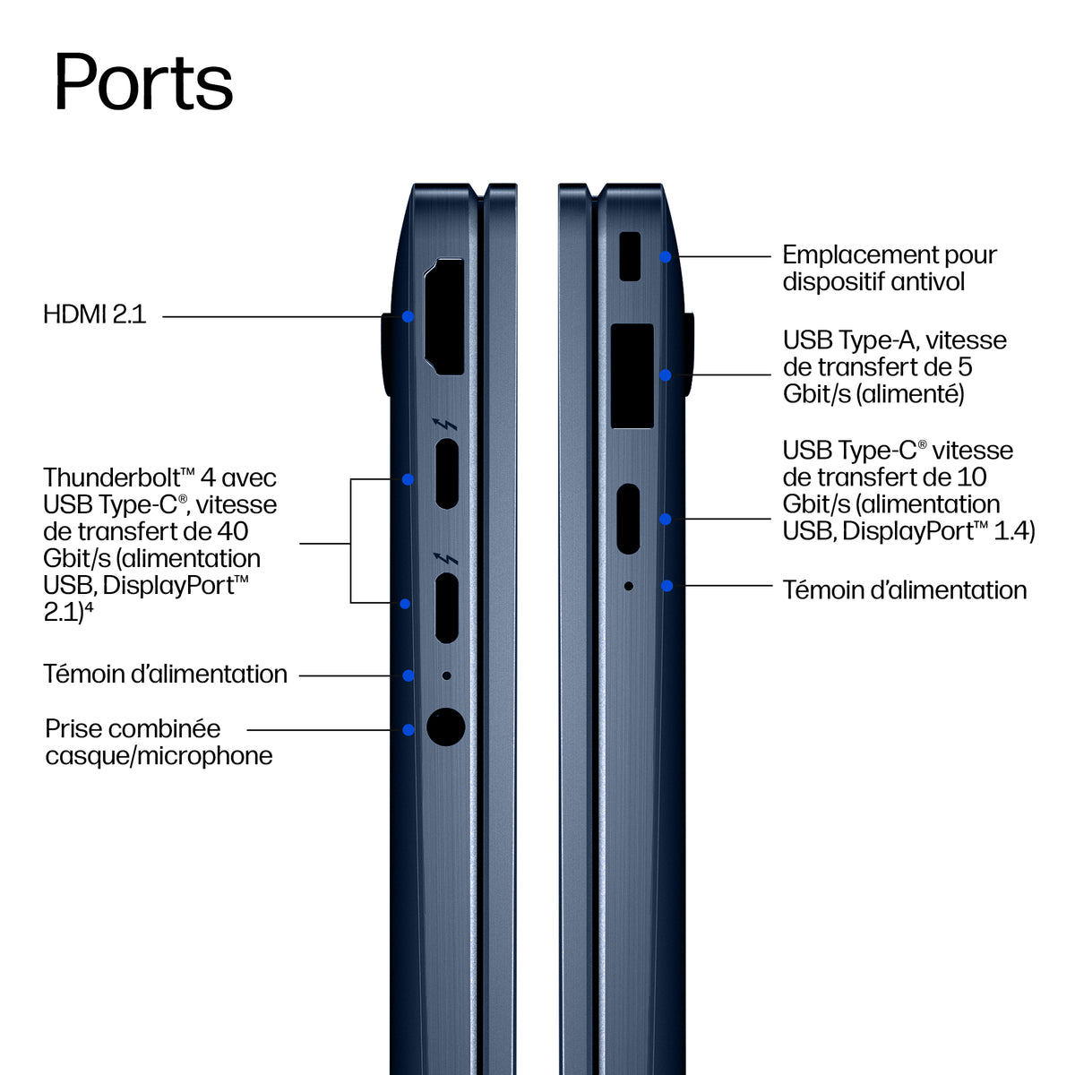 HP EliteBook X Flip G2i AI Intel Core Ultra 5 325 14p WUXGA 32Go LPDDR5X 512Go SSD be+BT 3C Batt FPS UMA W11P 1yr Wrty