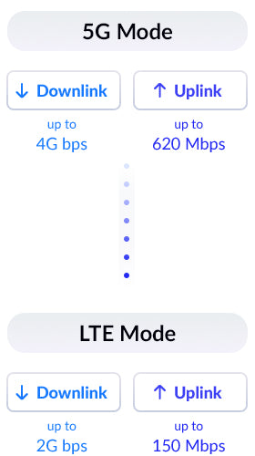 D-LINK 5G/4G LTE IP67 Outdoor Router 1x 2.5 Gigabit LAN Port to Connect The PoE Injector 5G Downlink/Uplink Speed 4GBps/620Mbps