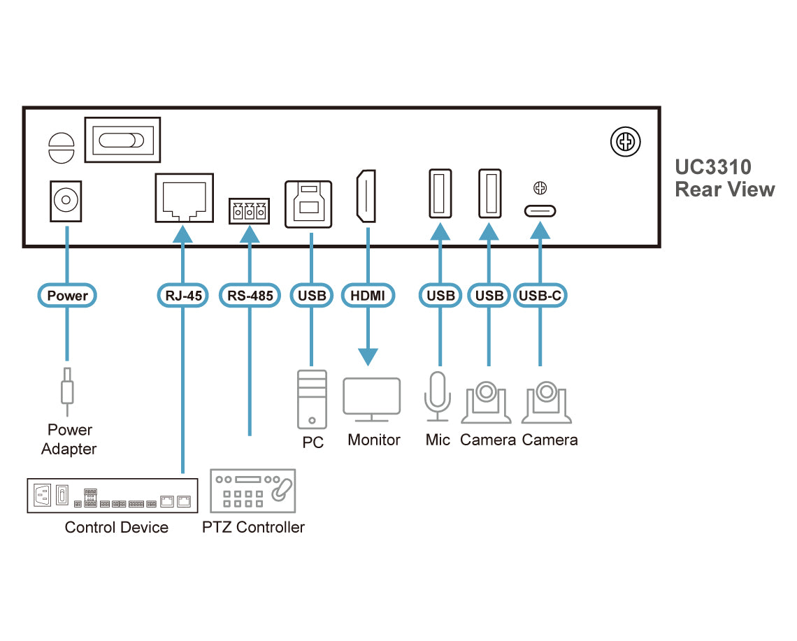ATEN UC3310-AT-G carte d'acquisition vidéo USB 3.2 Gen 1 (3.1 Gen 1)