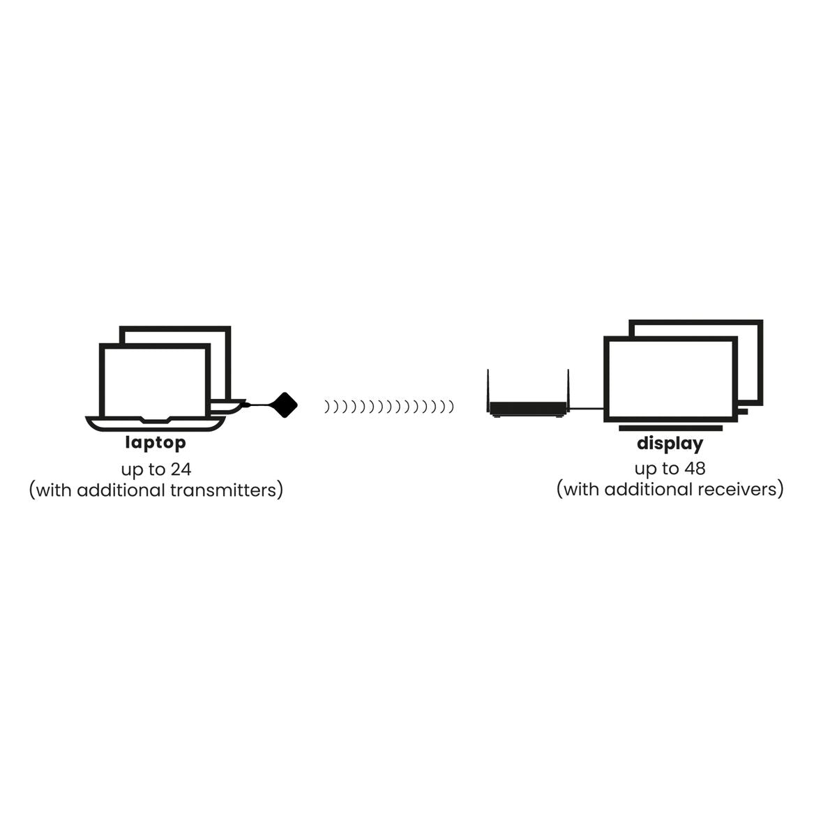 MARMITEK STREAM 4K PRO 1 dongle