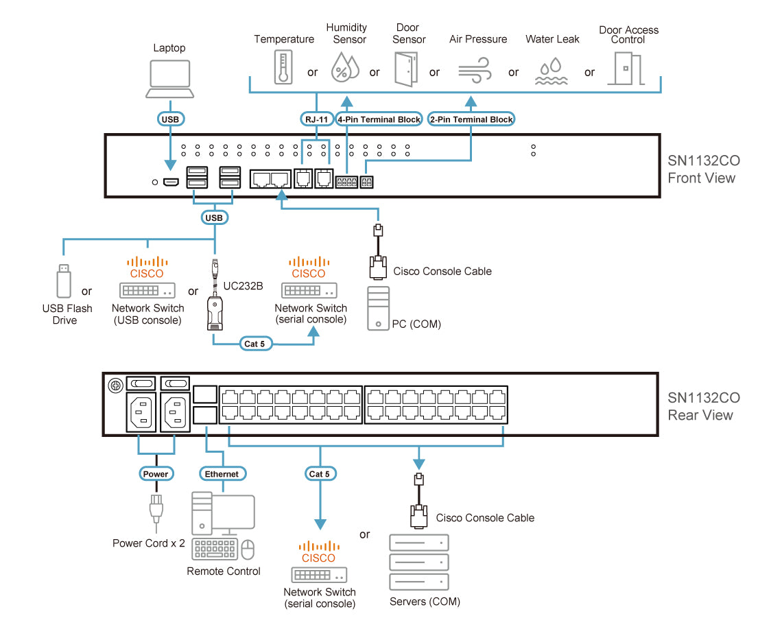 ATEN PREMIUM SN1132CO Serveur console 32P Série Dual-Alim/SF