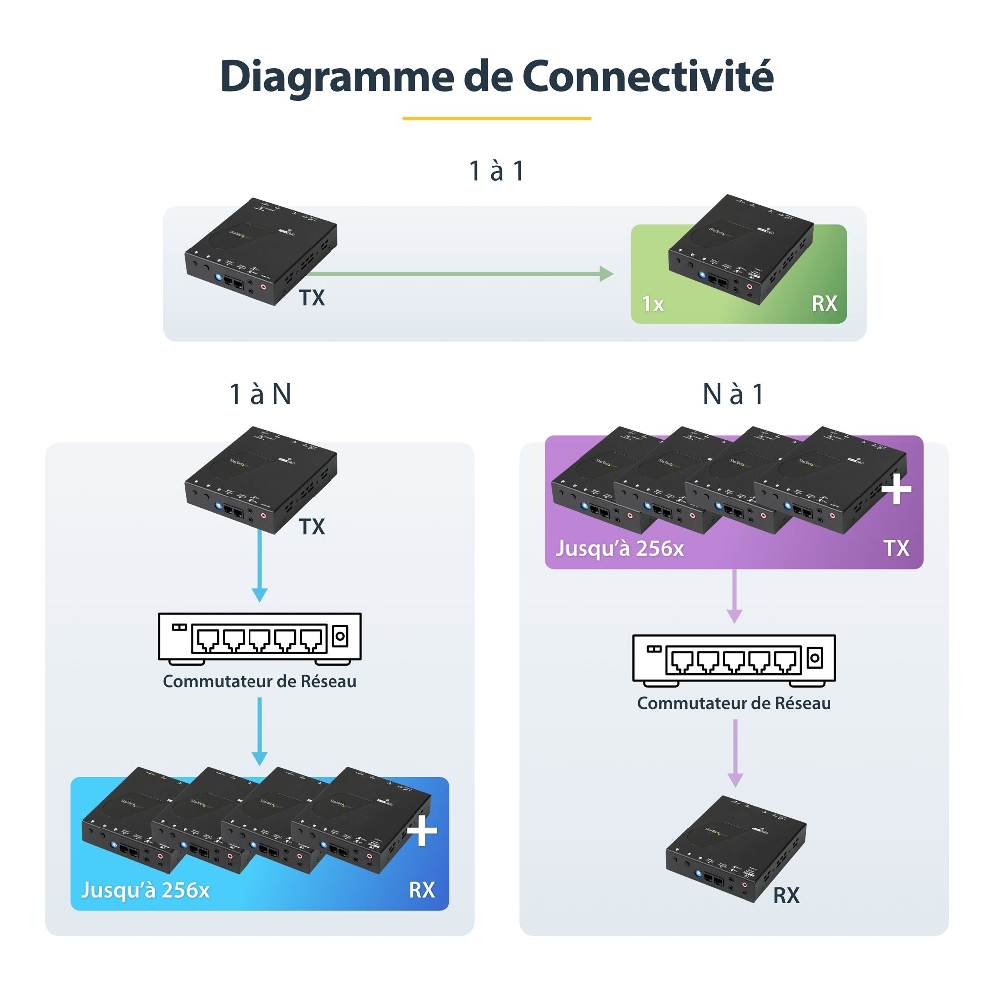 Extender Kit - HDMI over IP - 1080p