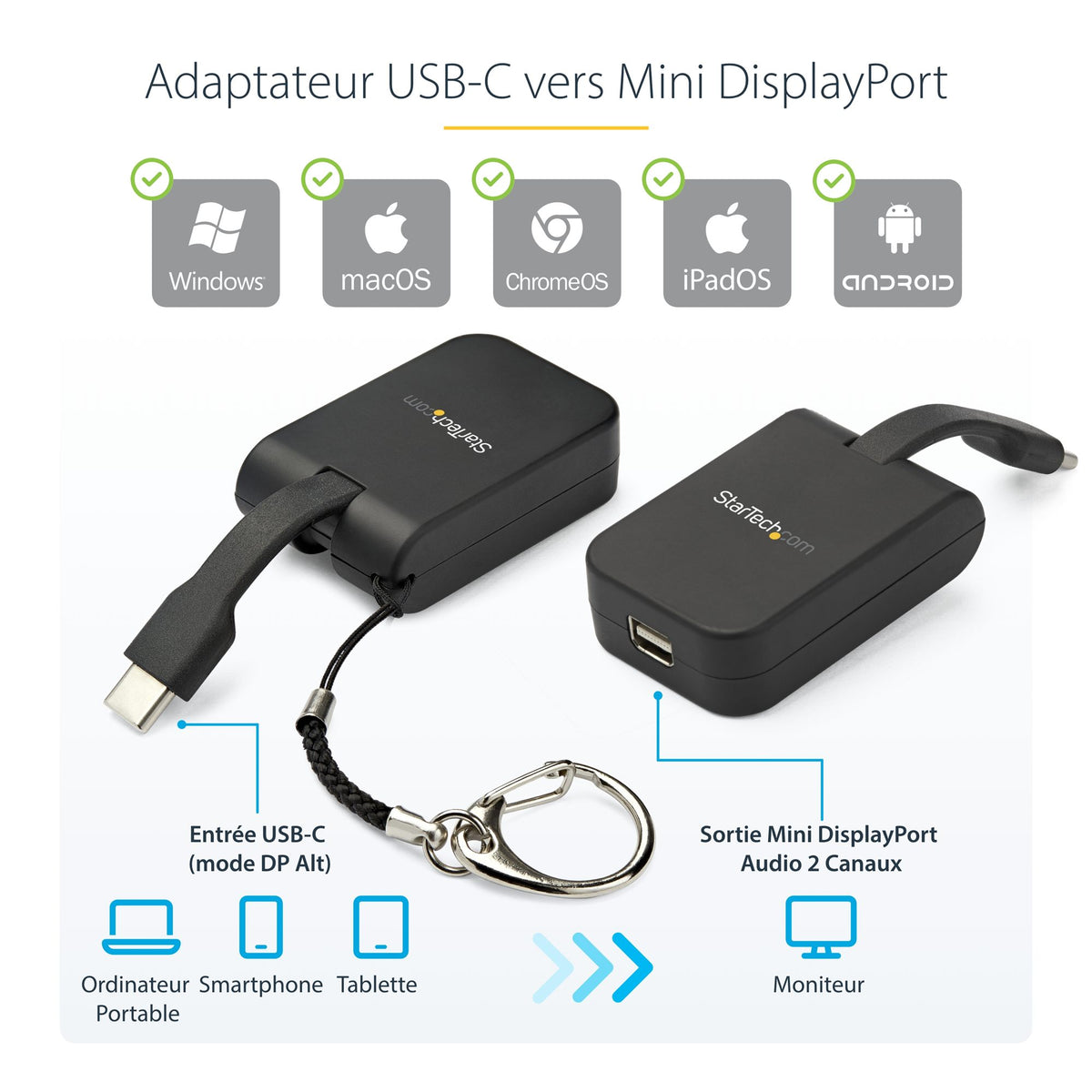 Keychain Adapter - USB C to mDP - 4K 60