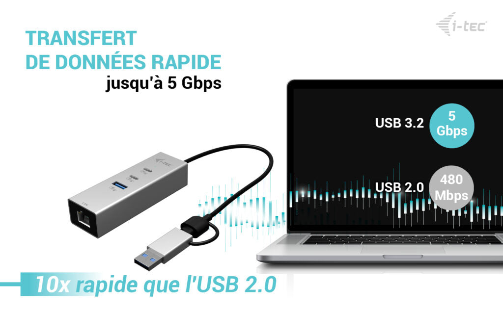 I-TEC USB-C/USB-A Metal HUB 3 2x USB-C Gen1 1x USB-A Gen1 1x 2.5GLAN