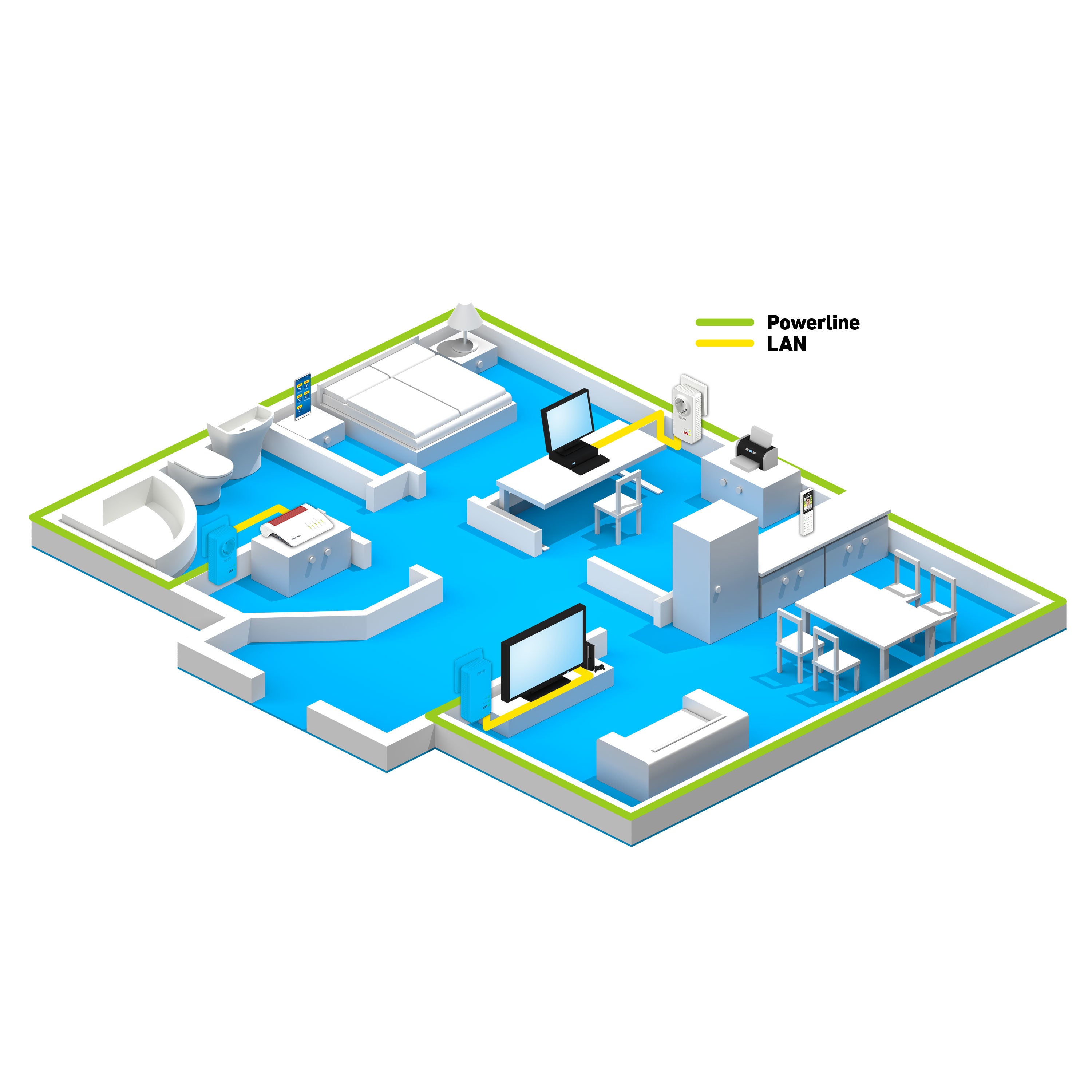 FRITZ!Powerline 1220E 1200 Mbit/s Ethernet/LAN Blanc 1 piece(s)