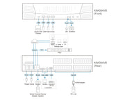 ATEN Premium KN4064VB  kvm IP 64 ports - 5 Users 1Loc./4Dist